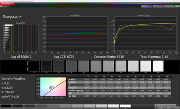 Grayscale (profile: vivid, target color space: DCI-P3)