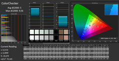 Color values (uncalibrated)