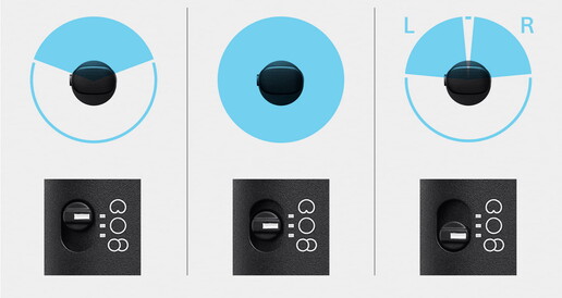 The ECM-S1's three recording modes (Image Source: Sony)