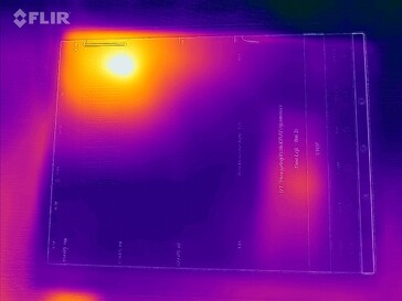 Heatmap front