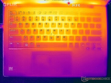 System idle (top)