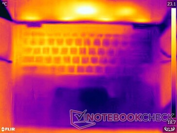 System idle: Top