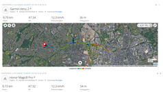 GNSS test trip: Summary