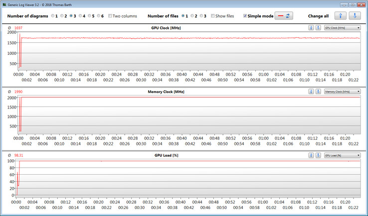 GPU data during the Witcher 3 test