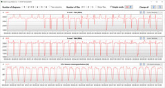 CB15 Loop (quiet mode)