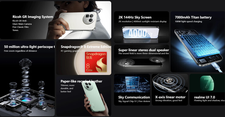 Main highlights of the phone (Image source: Realme - machine translated)