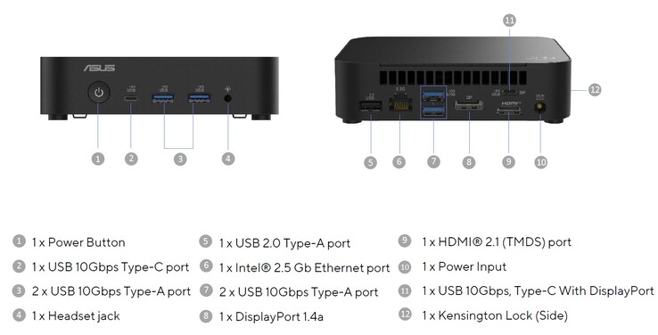 The external ports on the Asus NUC 14 Essential (source: Asus)