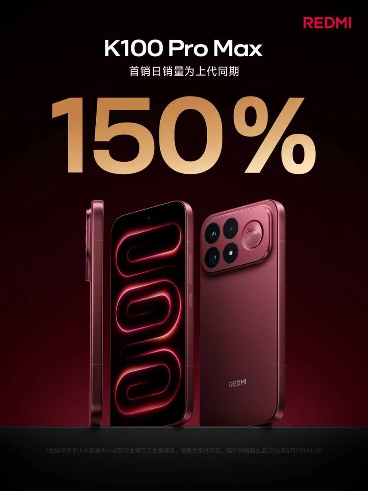 Redmi K100 Pro Max pre-order numbers