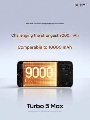 Battery capacity of the Turbo 5 Max (Image source: Redmi)