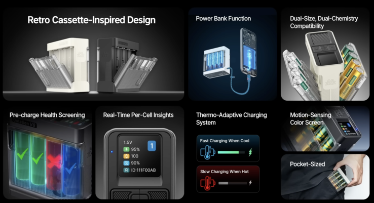 Technical specifications of the Pro version (Image source: Ostationpower)