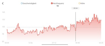 Heart rate measurement with Amazfit T-Rex Ultra 2