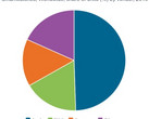 Canalys' smartwatch sales by vendor in 2016