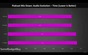 Pixel 9 Pro XL and Pixel 7 Pro audio mixing performance. (Image source: Juan Bagnell)