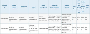 The "iQOO Neo5" in its latest leaks. (Source: 3C, SlashLeaks via MySmartPrice)