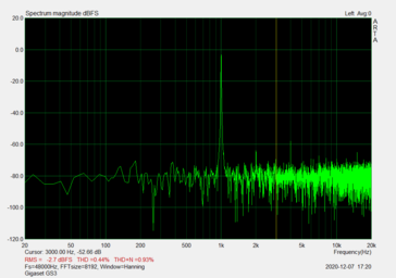 Jack plug (SNR: 49.33 dBFS)