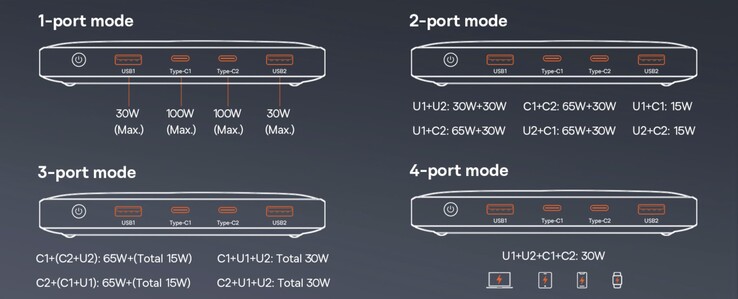 Output details of the Baseus Blade powerbank in different scenarios. (Image source: Amazon)