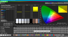 ColorChecker