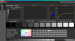 Grayscale after calibration