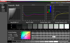 Grayscale analysis (pre-calibration)