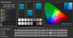 CalMAN - color accuracy