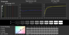 CalMAN: Grayscale - calibrated