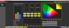 Saturation calibrated 150 nits