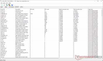 ACPI.sys seems to have the highest execution time