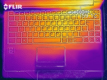 Heat map under load - top