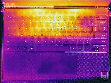 System idle (top)