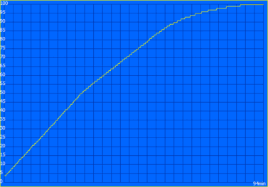 Charging process
