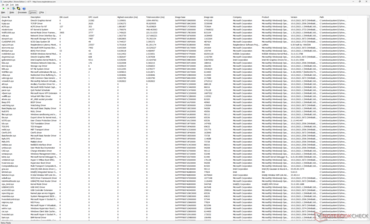 Drivers list