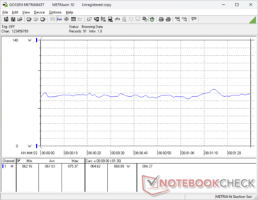 3DMark 06 consumption