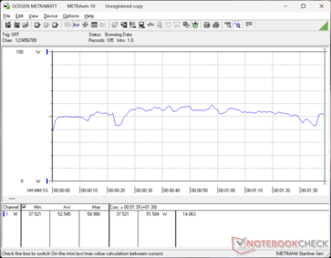 3DMark 06 consumption