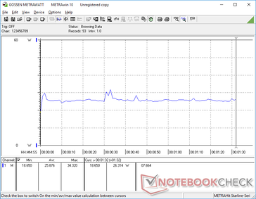 3DMark 06 power consumption