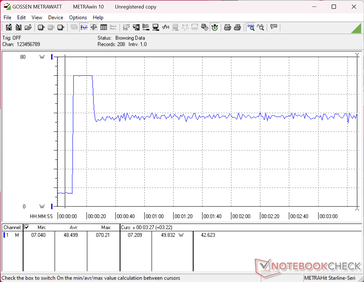 Prime95+FurMark stress initiated at 10s mark