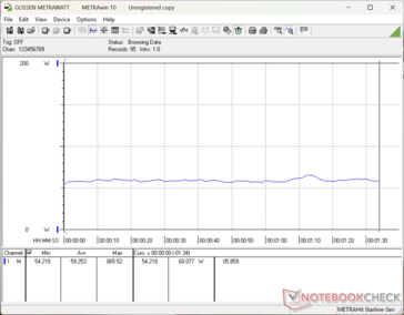 3DMark 06 consumption