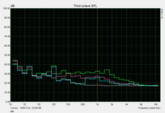 Noise level: At idle