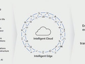 Microsoft adds Gaming and Modern Life to its core digital solutions. (Source: ZDNet / Microsoft)