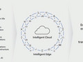 Microsoft adds Gaming and Modern Life to its core digital solutions. (Source: ZDNet / Microsoft)