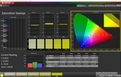 Saturation (default)