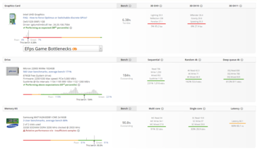 Dell XPS 17 9700 on Userbenchmark - 2. (Source: Userbenchmark)