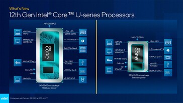 Alder Lake-U - Platform features. (Source: Intel)