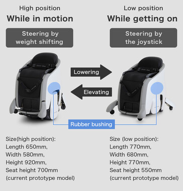 The UNI-ONE has two height modes - lowered for stability, raised for regular operation. (Source: Honda)