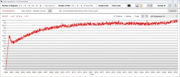 GPU temperature
