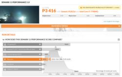 3DMark 11 after the stress test