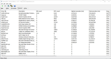 Latency Monitor