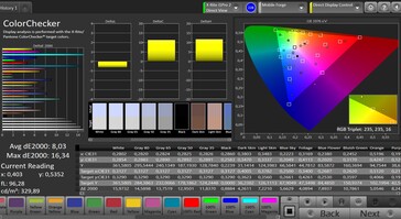 CalMAN color accuracy
