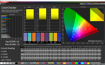 Color accuracy (P3), profile: increased contrast