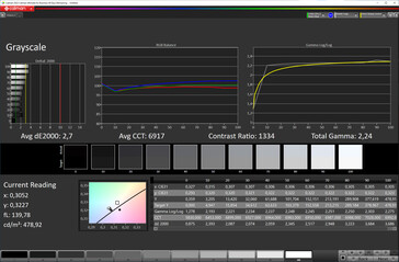 grayscale (target color space: P3; profile: vivid, warm)