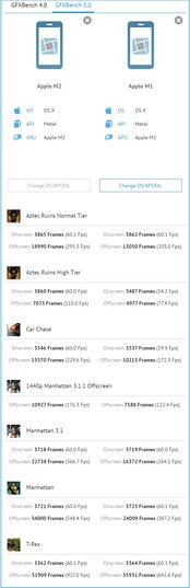 M2 vs. M1 on GFXBench. (Image source: GFXBench)